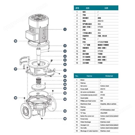 阿科瑞 立式管道泵空调暖通泵暖通循环 节省空间运行稳定