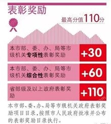 上海积分办理公司 上海120积分代理机构