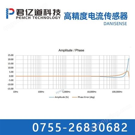 Danisense 电流传感器 零磁通传感器DS300ID