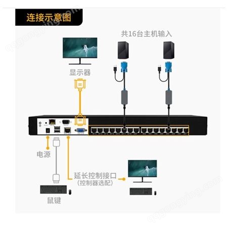 迈拓维矩KVM切换器16口USB自动网络远程控制VGA口网线延长