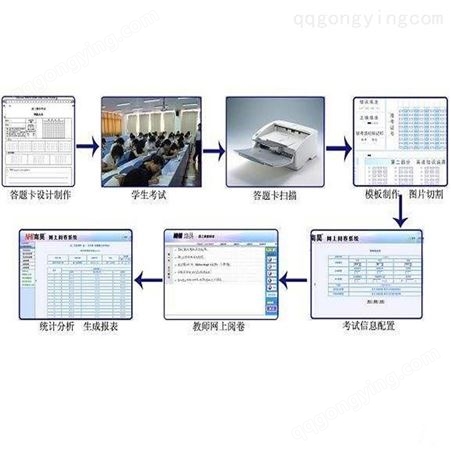 网上阅卷系统 网上阅卷含扫描仪DR-6030C 通用评卷软件 云阅卷平台 主观题阅卷